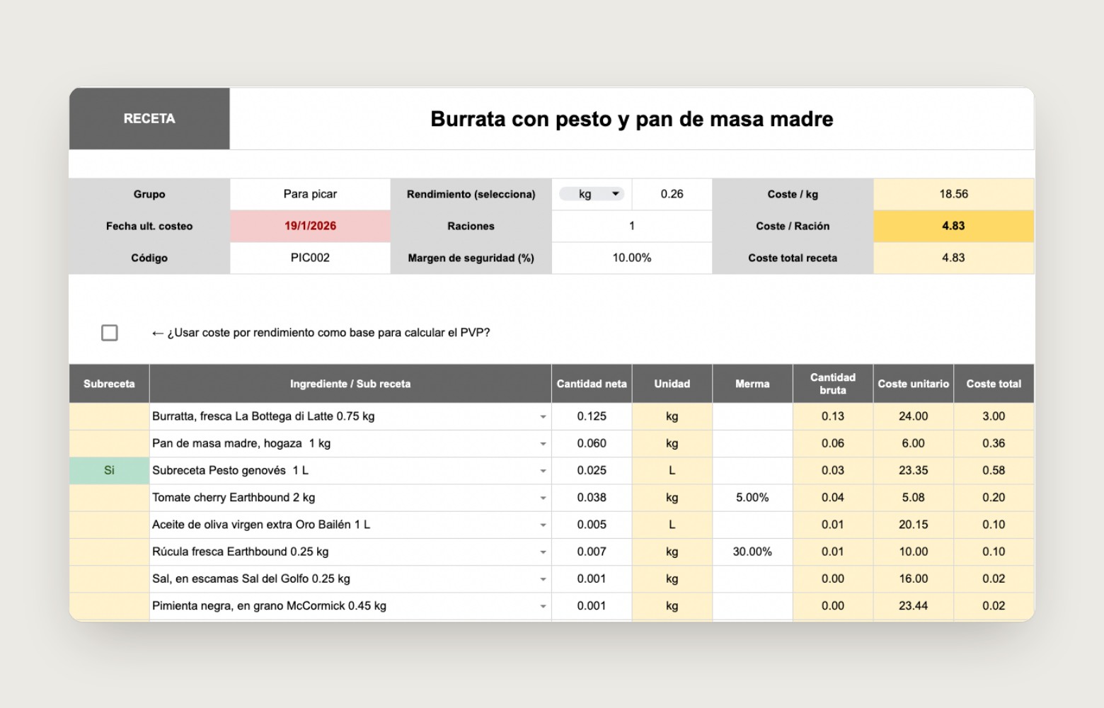 Ficha de costeo de una receta