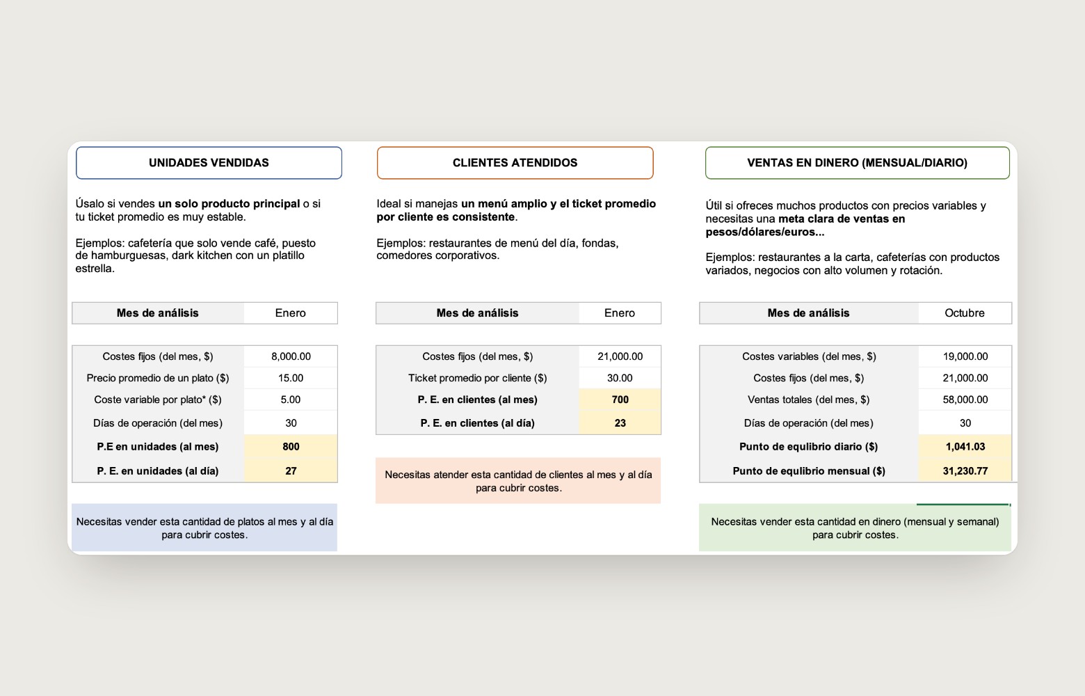 Las tres calculadoras